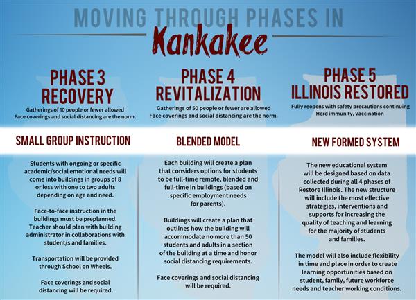 Moving Through Phases in Kankakee Moving Through Phases in Kankakee